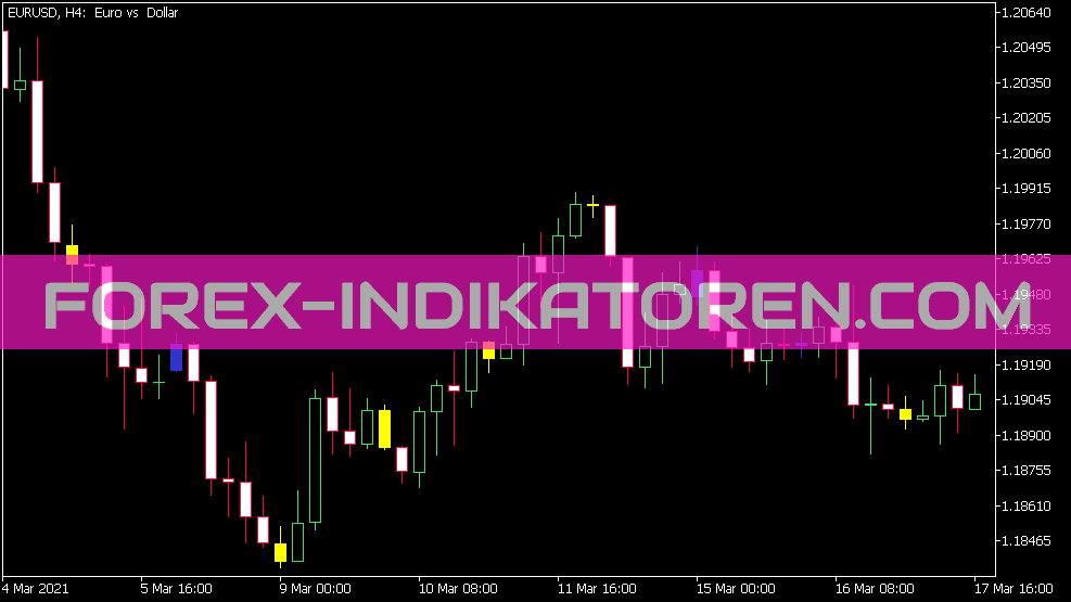 Time Candle Custom Indikator