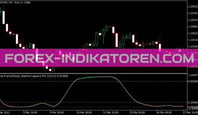 Time Fractal Energy Adaptive Laguerre RSI Indikator für MT5