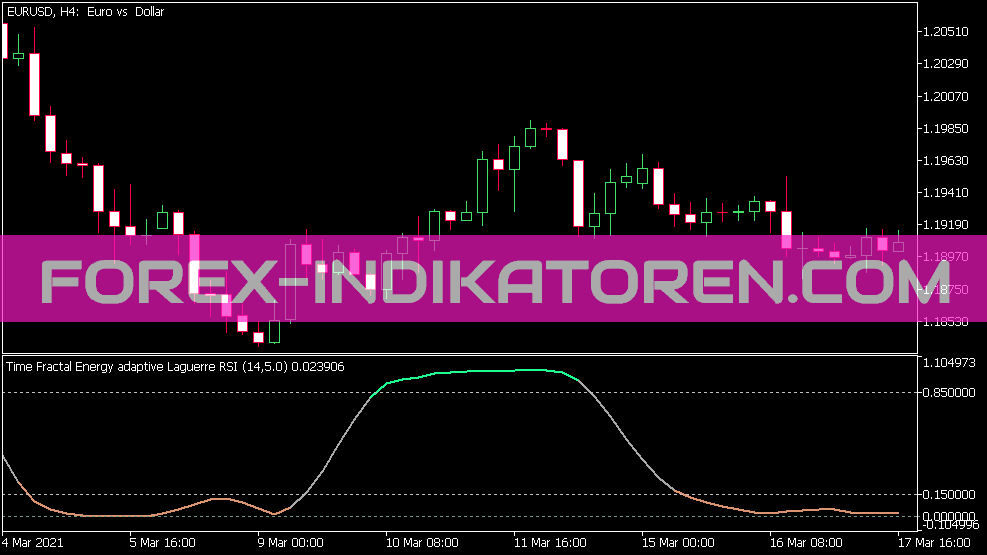 Indicador RSI adaptativo de energia fractal de tempo para MT5