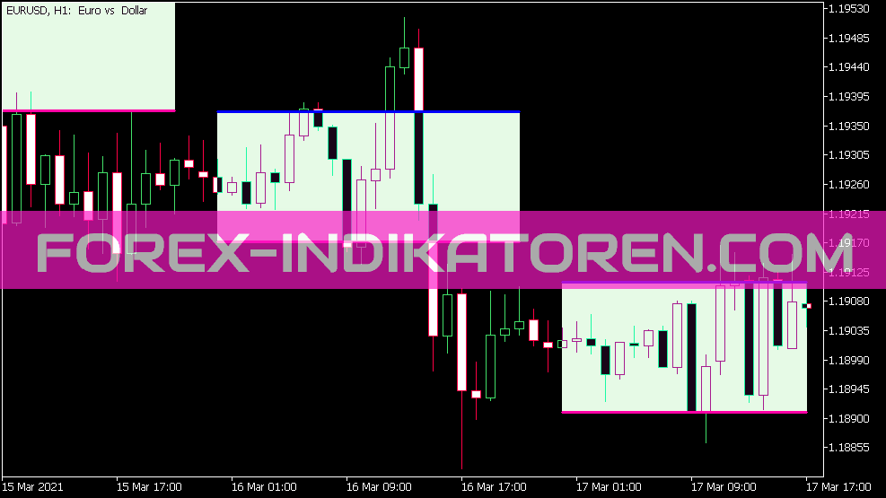 Time Zone Pivots Indicator for MT5