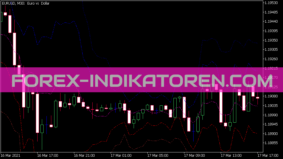 مستويات التيرون X5 Indikator für MT5