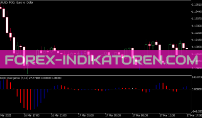 Tma CD Divergence Indikator für MT5