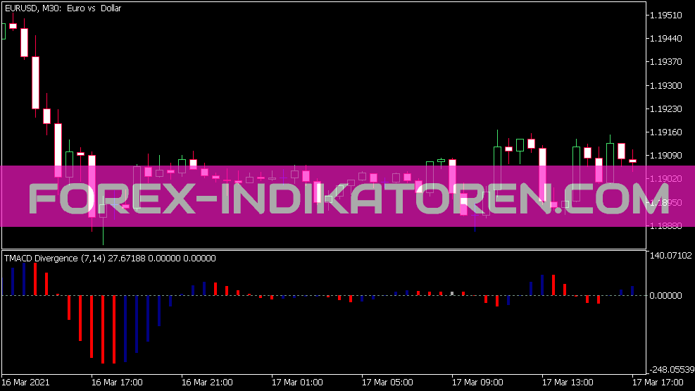 Indikator Divergensi CD TMA untuk MT5