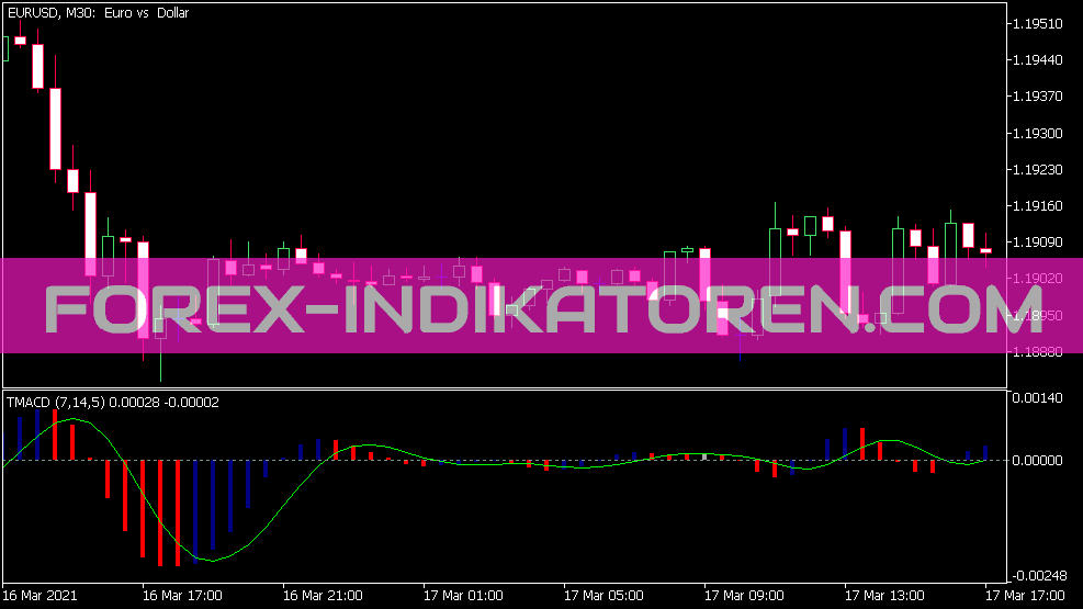 Tma CD Indicador para MT5