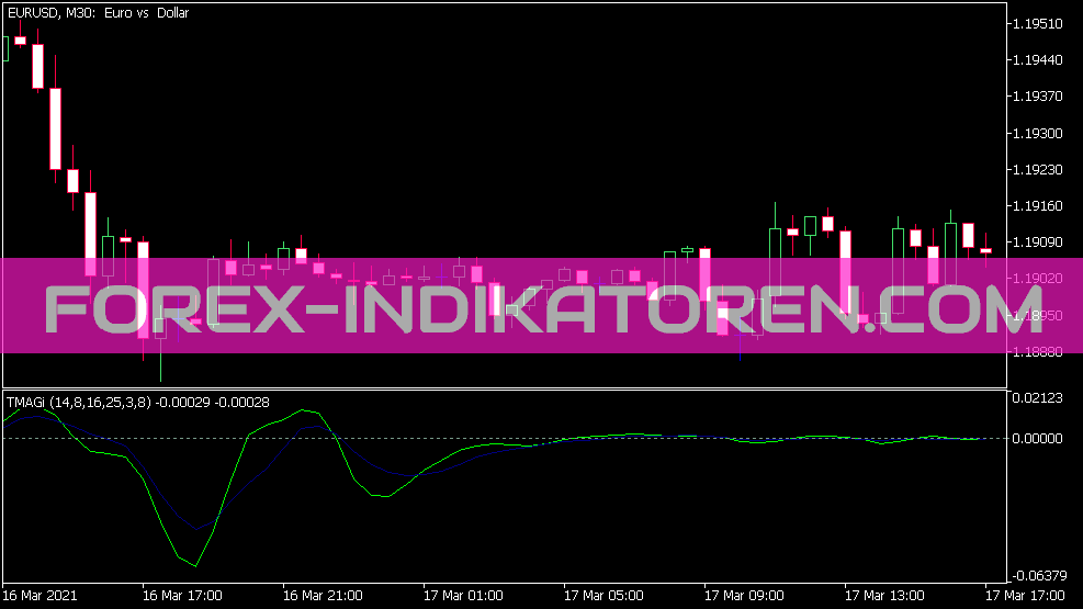 Tma Gi indicator for MT5