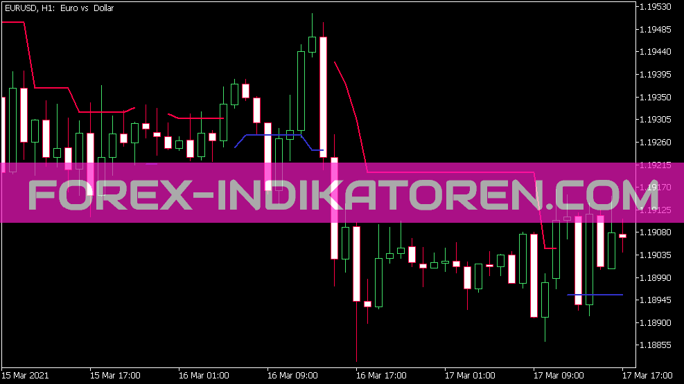 Tom Demark Moving Average Indikator für MT5