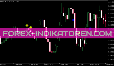 Total Power Indikator Signal Indikator für MT5