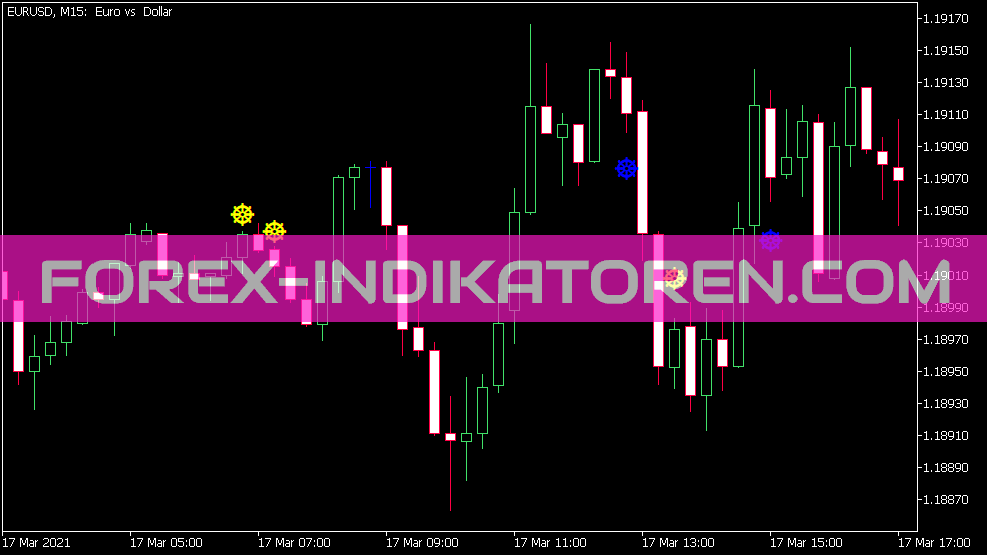 Total Power Indicator Signal Indicator for MT5