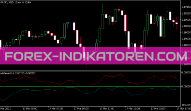 Trade Break Out Indikator für MT5