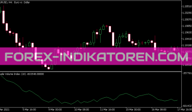 Trade Volume Index Indikator für MT5