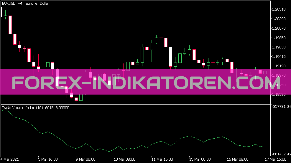Trade Volume Index Indikator für MT5