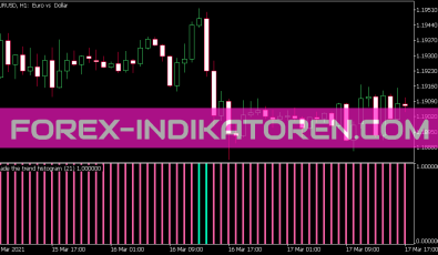 Trading the Trend Histogram Indikator für MT5