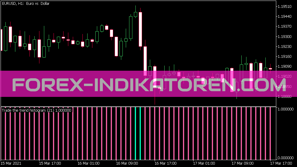 Trading the Trend Histogram Indikator für MT5