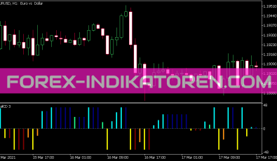 Trail CD Indikator für MT5