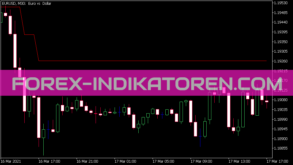 Indicador de nivel de trailing stop para MT5