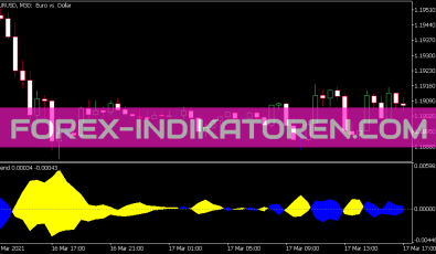 Trend Indikator für MT5