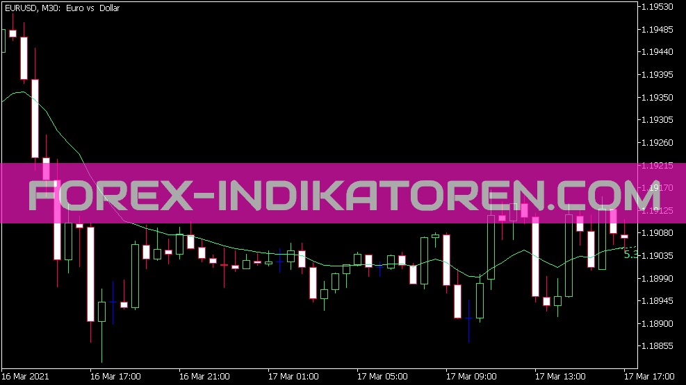 Trend Angle Indikator für MT5