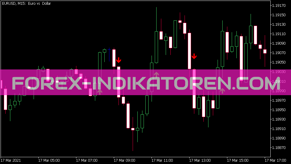 Trend Arrows Sign Indicator for MT5
