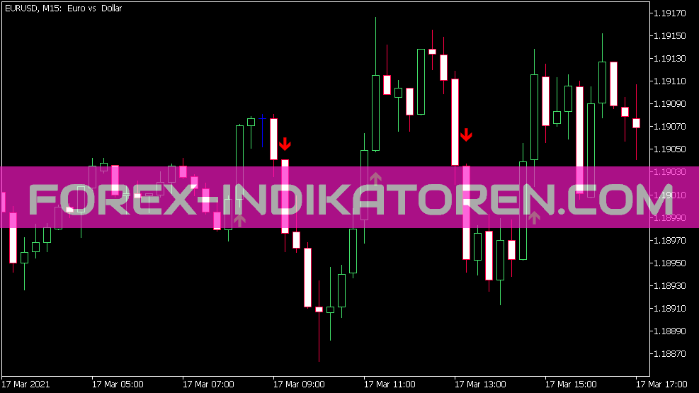 Trend Arrows Sign Indikator für MT5