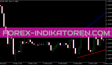 Trend Channel Indikator für MT5