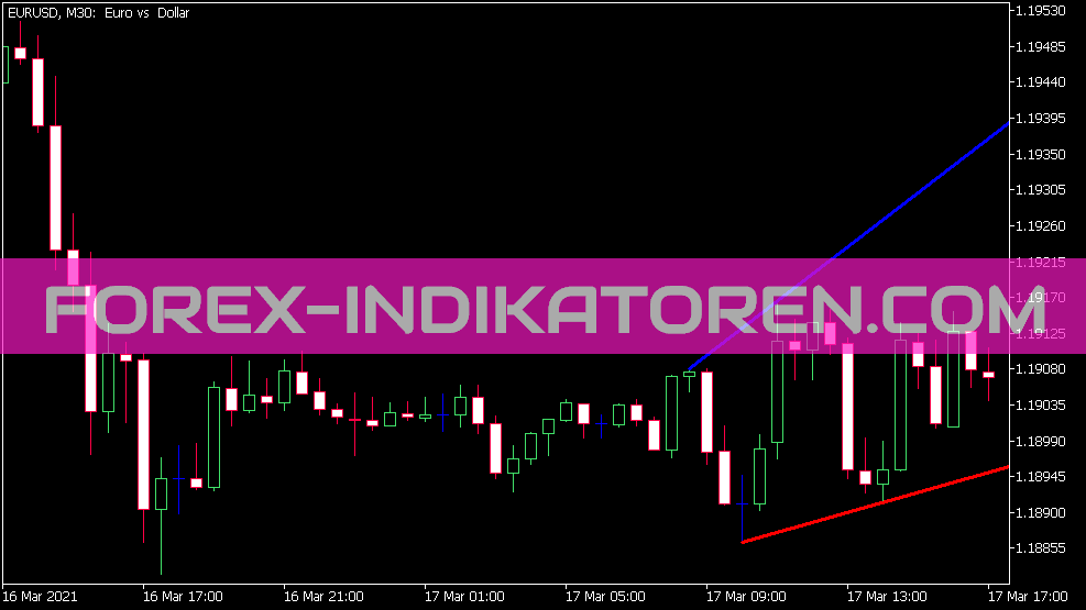 Trend Channel Indicator for MT5