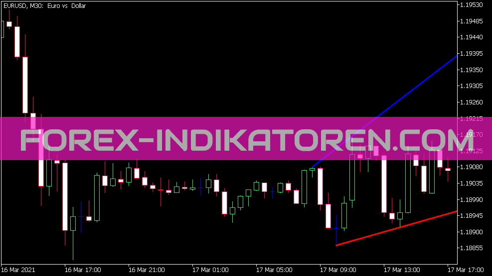 Trend Channel Indikator für MT5