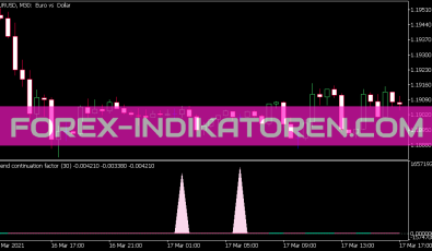 Trend Continuation Factor Indikator für MT5