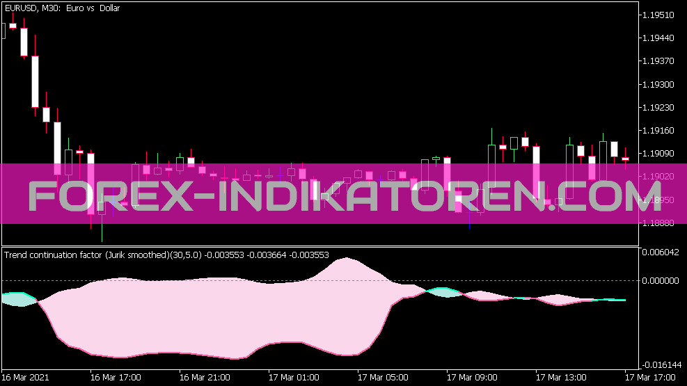 Indicateur lissé Jurik du facteur de continuation de tendance pour MT5