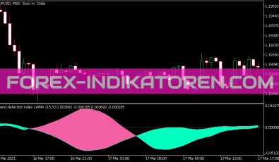 Trend Detection Index of Averages Indikator für MT5