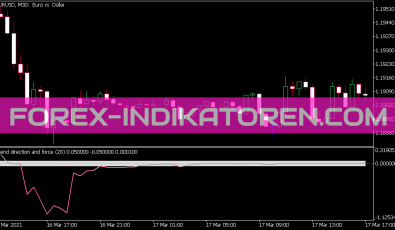 Trend Direction and Force Indikator für MT5