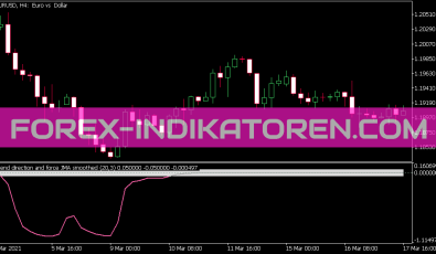Trend Direction and Force JMA Smoothed Indikator für MT5