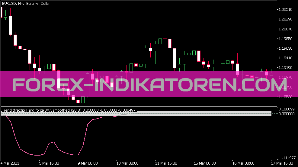 Trend Direction and Force JMA Smoothed Indikator für MT5