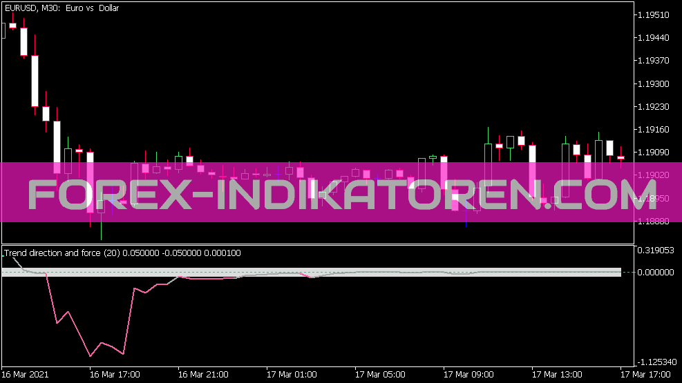 Trend Direction and Force Indikator für MT5