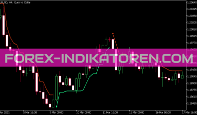 Trend Envelopes Indikator für MT5