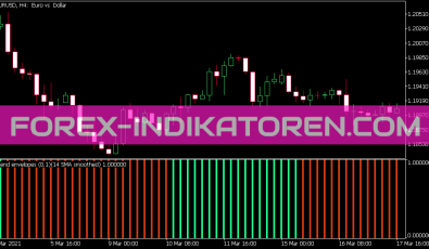 Trend Envelopes of Averages Histo Indikator für MT5