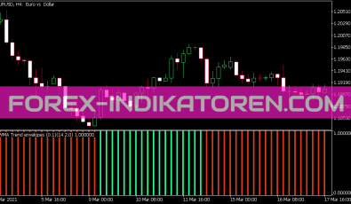Trend Envelopes Parabolic Weighted MA Histo Indikator für MT5