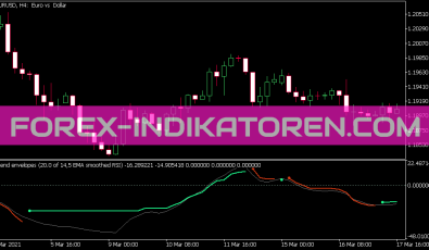 Trend Envelopes RSI Indikator für MT5