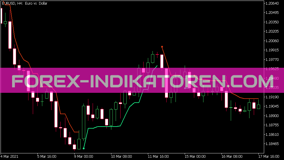 Trend Envelopes Indikator für MT5