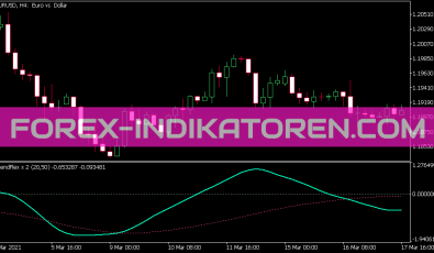 Trend Flex X Version 2 Indikator für MT5