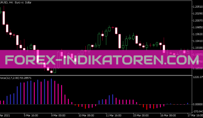 Trend Force Indikator für MT5