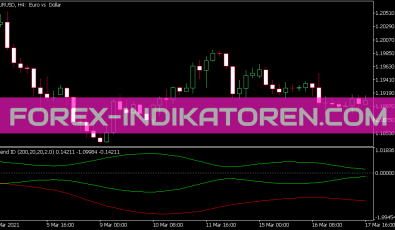Trend ID Indikator für MT5