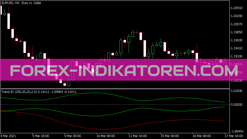 Indicador de ID de tendência para MT5