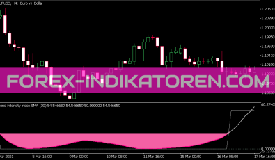 Trend Intensity Index Indikator für MT5