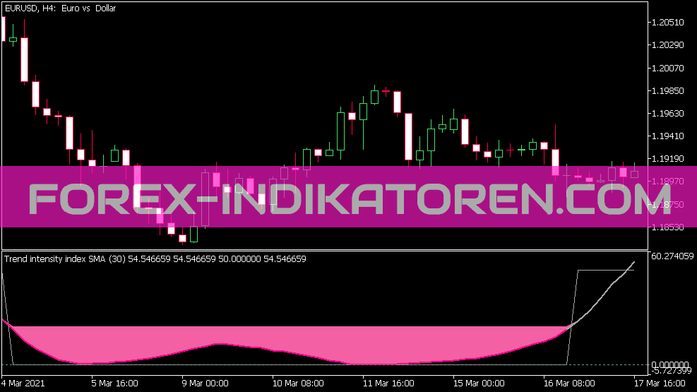 Trend Intensity Index Indikator für MT5