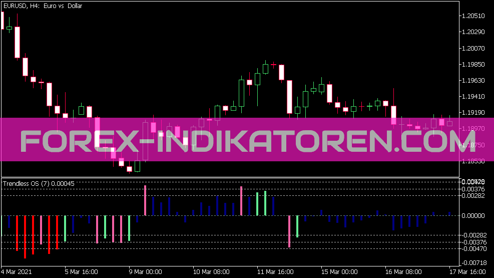 Indikator Trend Less OS untuk MT5