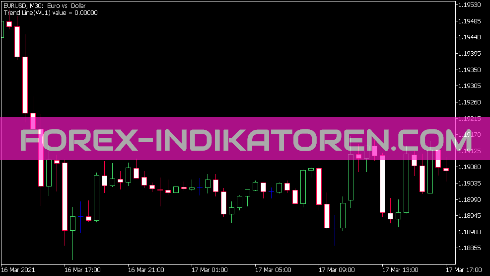 Trend Line Alert Indikator für MT5