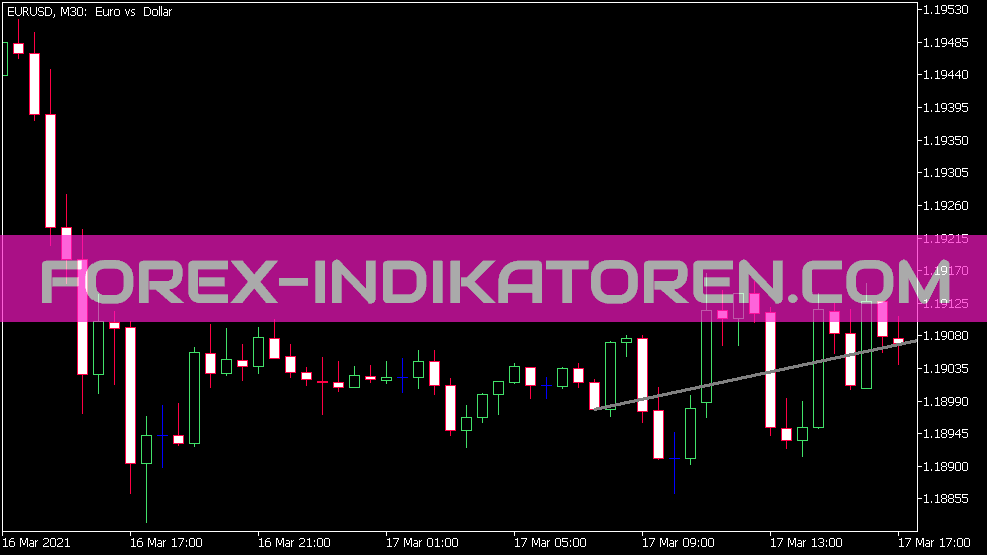 Trend Line Alert V2 Indicator for MT5