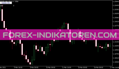 Trend Lines Crossing Indikator für MT5