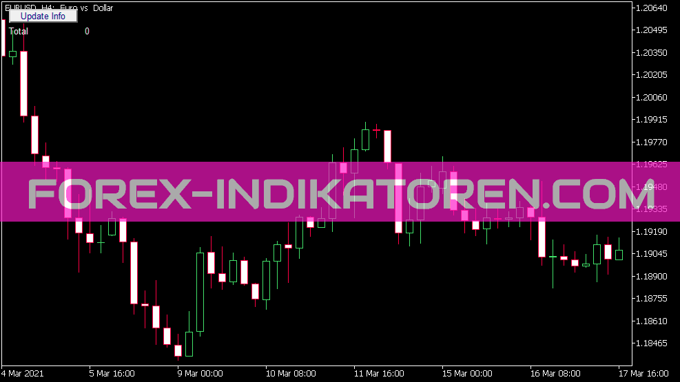 Trend Lines Crossing Indikator