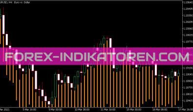 Trend Manager Indikator für MT5